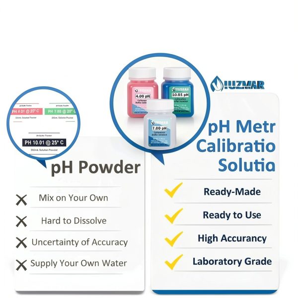 UIUZMAR pH Buffer Solutions Calibration Kit Industrial-3